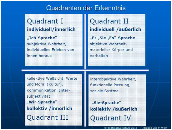 Politik_Quadrat_gross