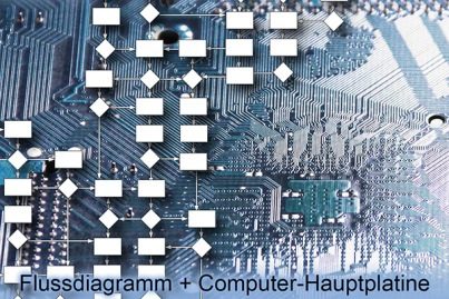 Lebendige Intelligenz_mainboard_flussdiagramm