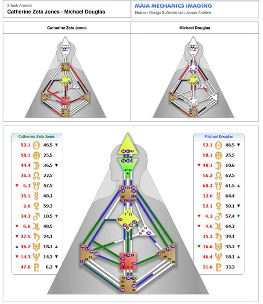 Https Jovianarchive Com Get Your Chart